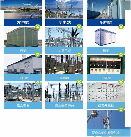 長高開關公司持續研發創新,不斷挑戰世界輸變電新高度