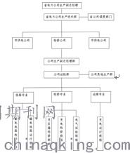 打印預覽
